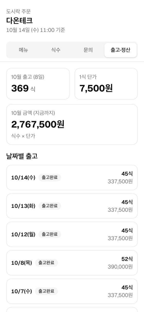 업체 전용 화면의 출고·정산 탭. 이번 달 출고 식수, 1식 단가, 누적 금액과 날짜별 출고 내역이 나온다